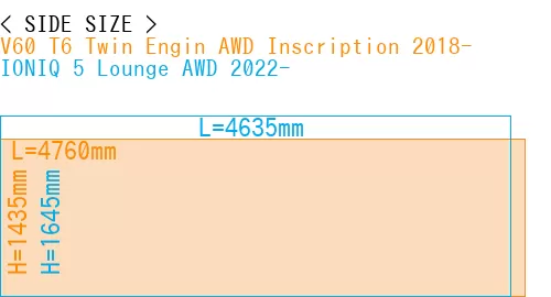 #V60 T6 Twin Engin AWD Inscription 2018- + IONIQ 5 Lounge AWD 2022-